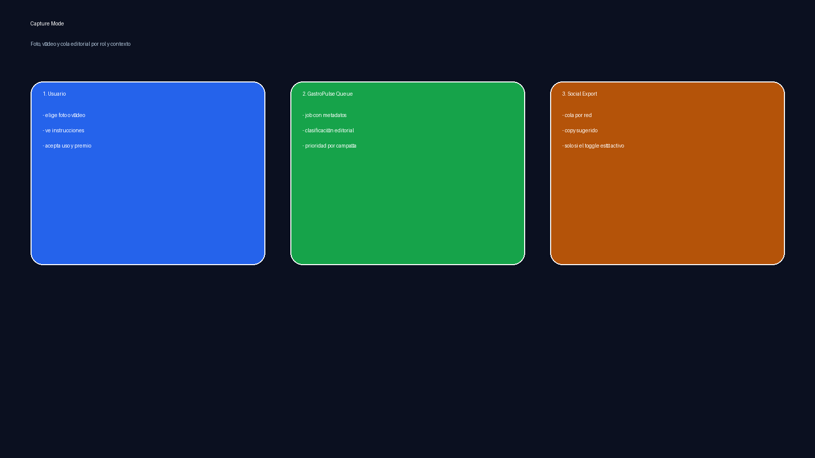 Shared operations preview